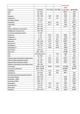 Анализы тренд.jpg