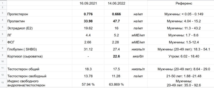 Снимок экрана 2022-07-11 151406.png